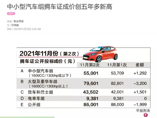 新加坡连续涨价10个月！网友：吃不起菜，买不起房......