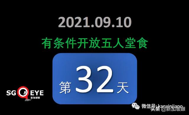 新加坡十月底可日增3200起，当局暂不收紧措施