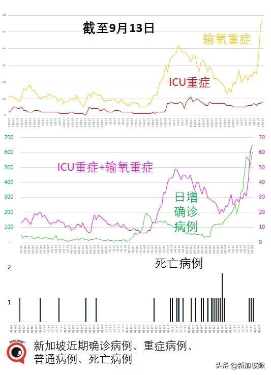 专家：新冠病患恐提早出现失智症；新加坡10%康复者有后遗症