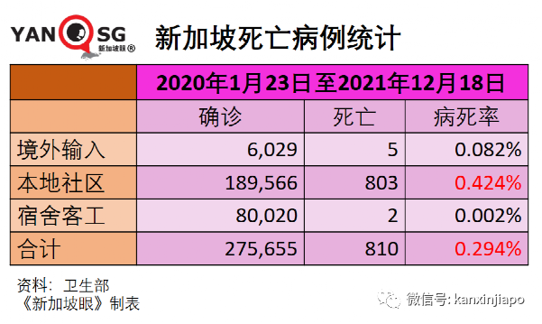 今增255