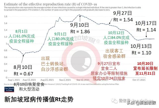 新加坡今增3439 破16万起 | 若结局只能押后无法避免，不如索性开放