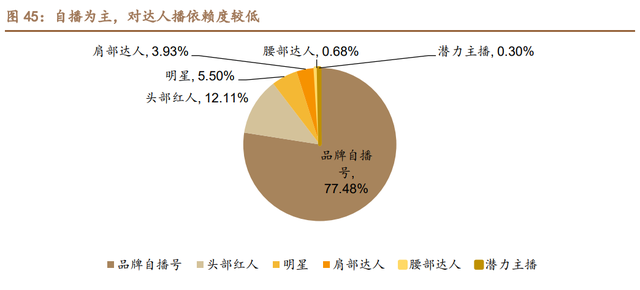 珀莱雅研究报告：战略升维、产品重塑，看珀莱雅涅槃增长