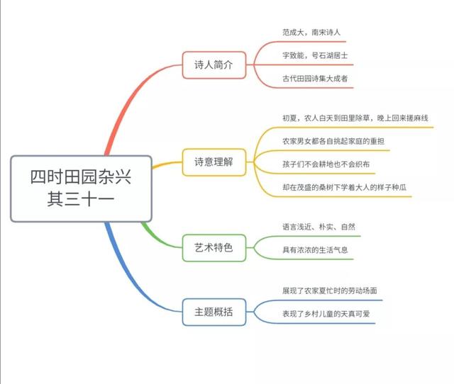 部编本小学语文五年级下册第一单元学习导图