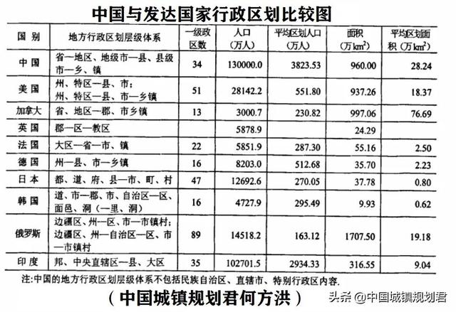 我国省级行政区划改革设想：根据克氏理论推测可设49个省级行政区