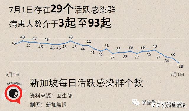 卫生部长谈到 放宽5人堂食、恢复旅游、不必履行居家通知