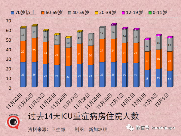 钟南山：“奥密克戎没那么可怕”；新加坡出现第三起输入病例