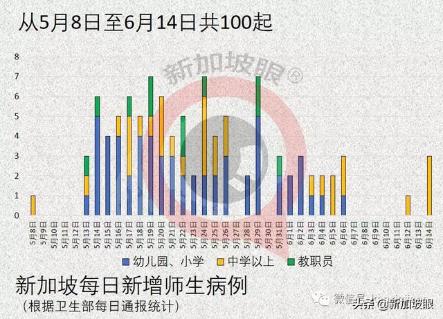 独家发现！新加坡中部首现大型感染群，红山两个感染群存在关联