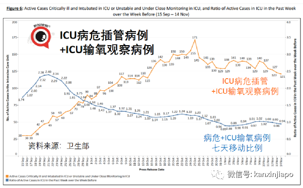 实锤！新加坡进一步放宽限制，一大波新政来了