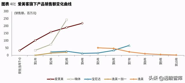 复盘美、韩、中三国医美发展：从美妆到医美，“颜值经济”新时代