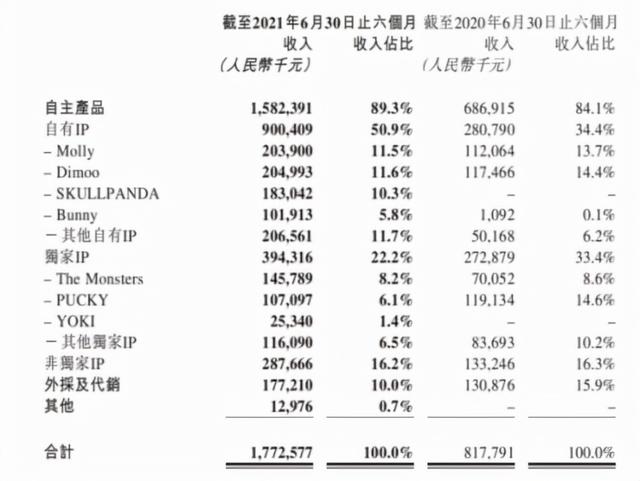 中国的顶级IP在国潮汉风？泡泡玛特的故事转向