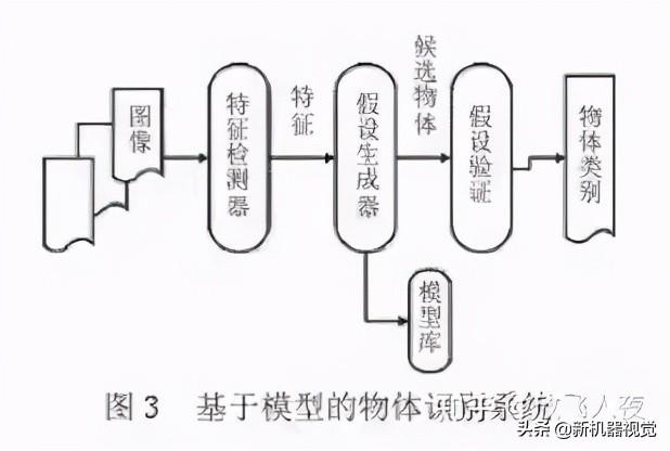 物体识别技术及其应用