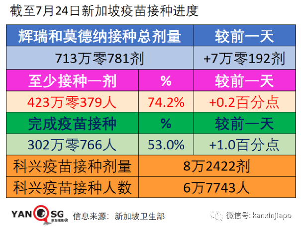 今增135