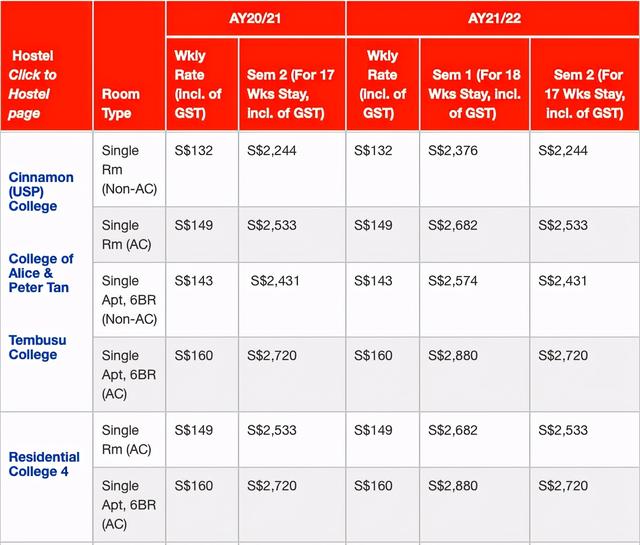 新加坡国立大学宿舍全介绍，附最新住宿费用
