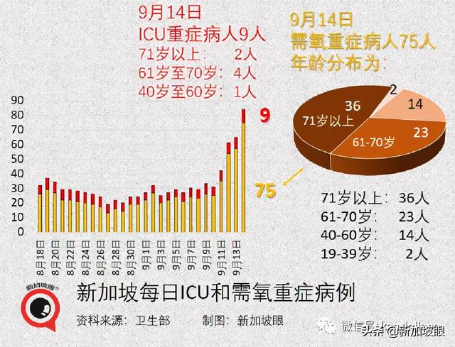 新加坡向“共存”再挺进：启动居家康复、居家隔离、第三剂加强针