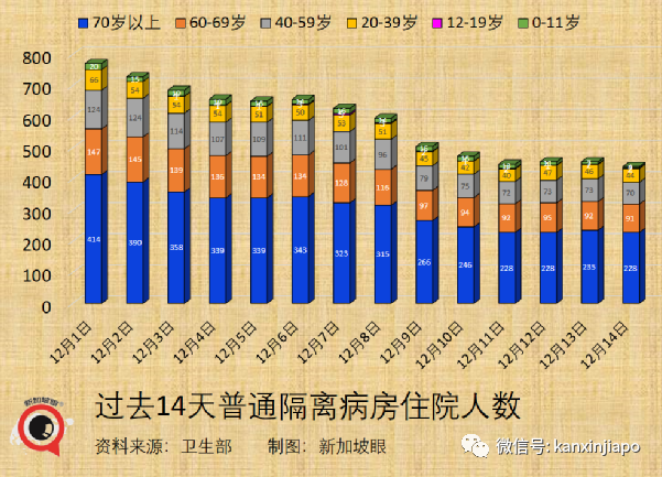 今增474｜新加坡新一波感染高峰即将到来，非万不得已不会收紧措施