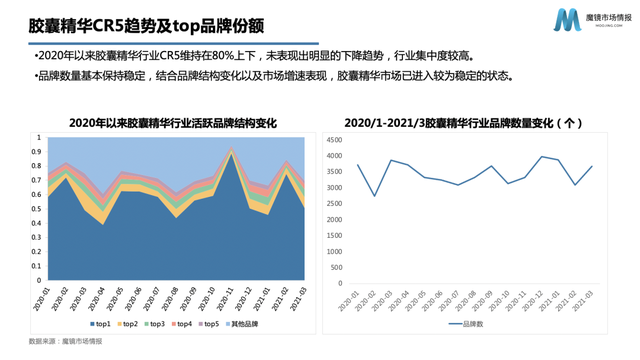 润百颜、夸迪爆卖1亿支玻尿酸后，“量化护肤”还有新机会吗？