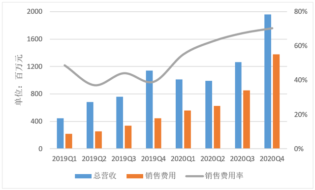 完美日记母公司2020年的大力营销，成效几何？