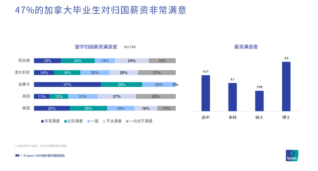 新加坡留学读硕士怎么样？