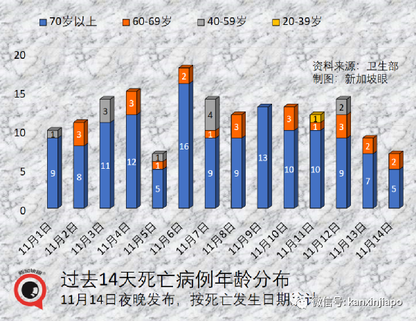 实锤！新加坡进一步放宽限制，一大波新政来了