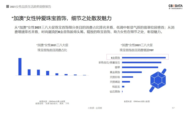 2021女性消费清单：近四成把酒当快乐水，超六成化妆全凭心情