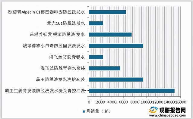 我国防脱洗发水行业现状及前景分析 消费群体广泛驱动市场规模扩大