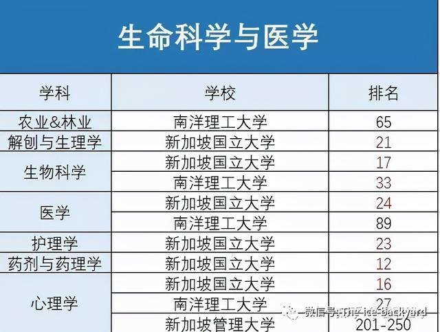 一文汇总新加坡硕士申请全流程