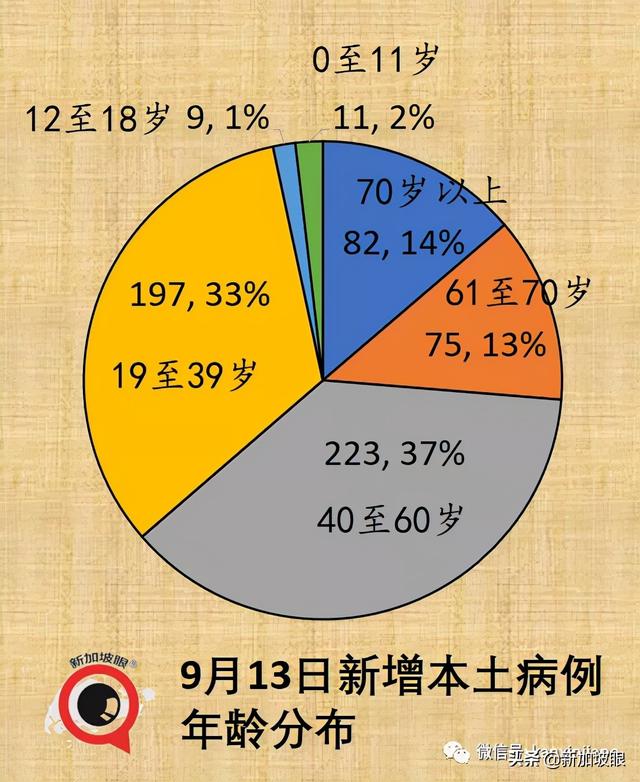 专家：新冠病患恐提早出现失智症；新加坡10%康复者有后遗症