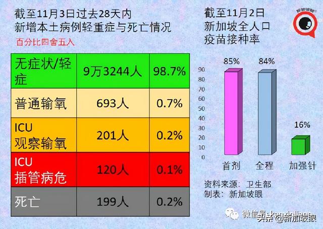 社区7天平均传播率半月来首次低于1，专家认为疫情尚未稳定