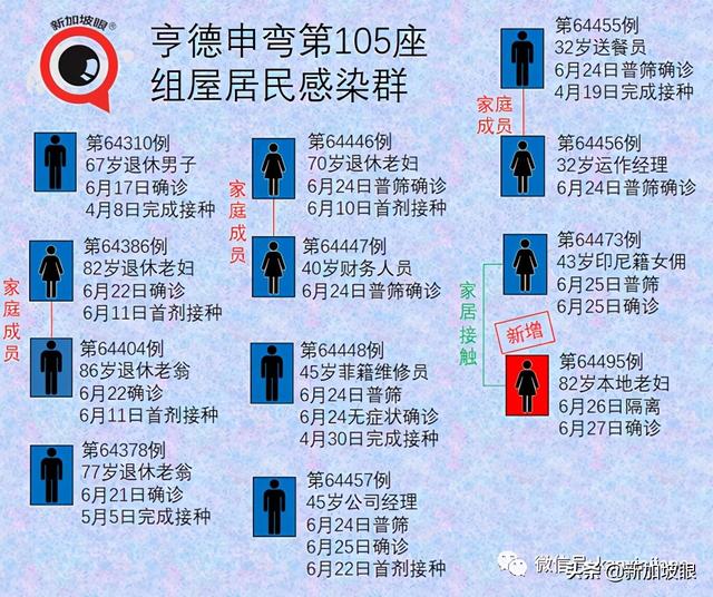 新加坡五名医生公开信：暂停青少年男子疫苗接种