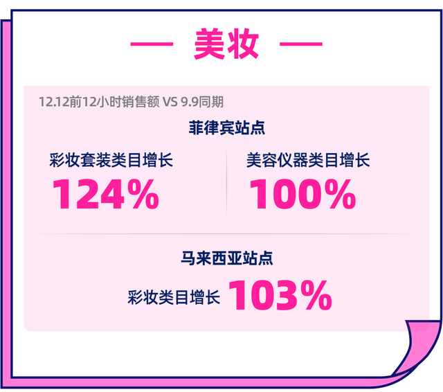 抓住新年商机！东南亚美妆、母婴、玩具、健康类热销品盘点