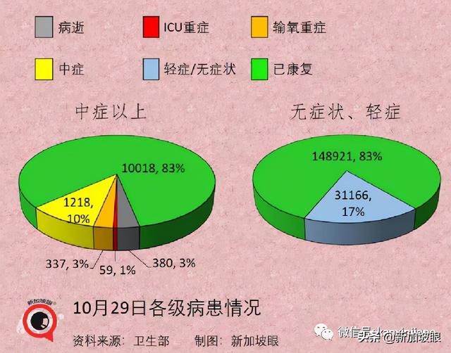 继放开年长者活动后，新加坡宣布逐步重启中学生校园活动