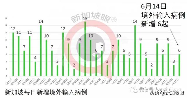 独家发现！新加坡中部首现大型感染群，红山两个感染群存在关联