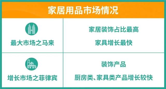 爆单秘籍！盘点东南亚四大热销类目