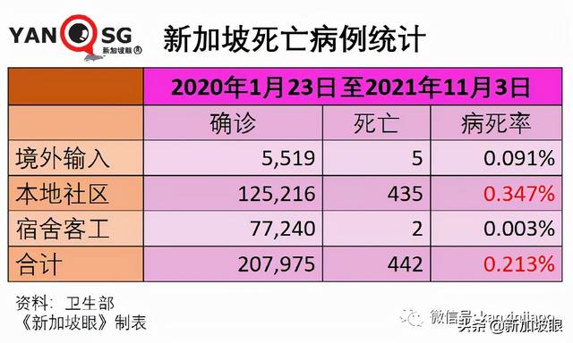 社区7天平均传播率半月来首次低于1，专家认为疫情尚未稳定