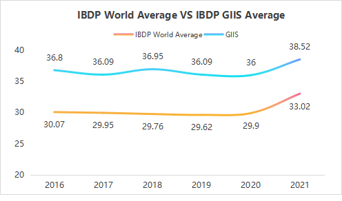 IB平均分38.52！新加坡这所国际学校成为中国家长的心之所向