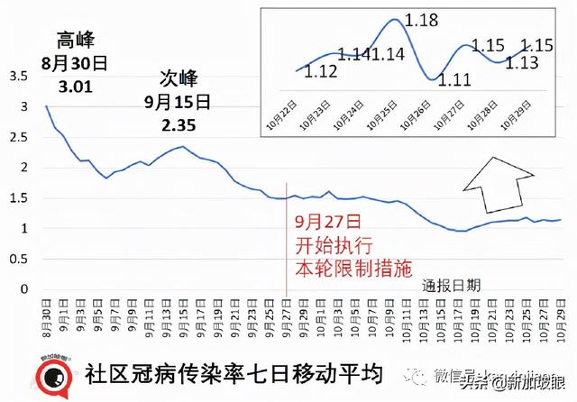 继放开年长者活动后，新加坡宣布逐步重启中学生校园活动