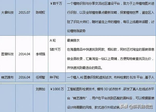 物体识别技术及其应用