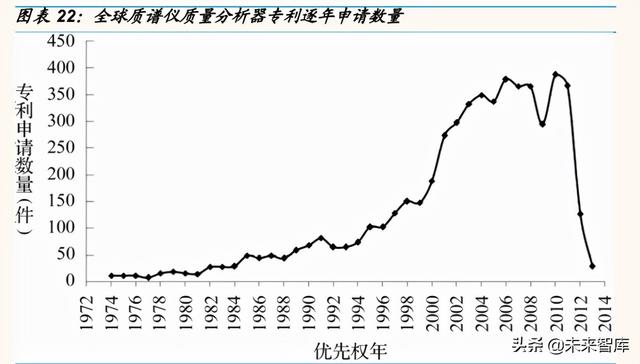 科学仪器产业研究：东风已至，国产科学仪器崛起正当时