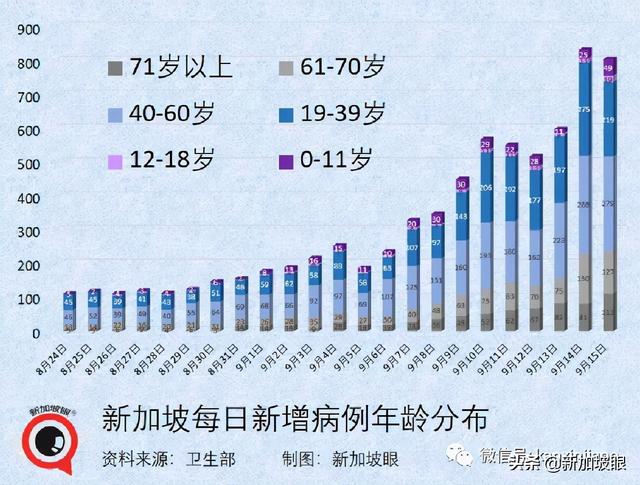 暴增910，创16个月新高 | 新加坡最新mRNA、科兴疫苗报告出炉