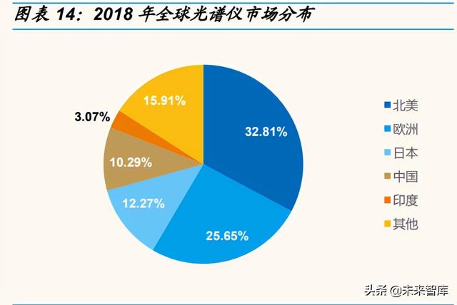 科学仪器产业研究：东风已至，国产科学仪器崛起正当时