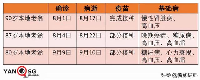 专家：新冠病患恐提早出现失智症；新加坡10%康复者有后遗症