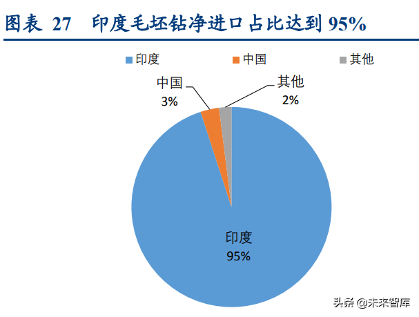 培育钻石行业深度报告：培育钻石方兴未艾，定义新“饰”界