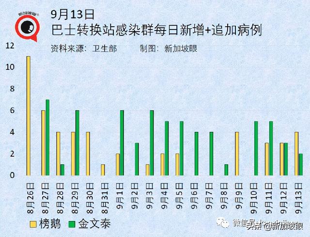 专家：新冠病患恐提早出现失智症；新加坡10%康复者有后遗症