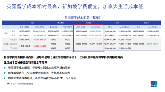 新加坡留学读硕士怎么样？