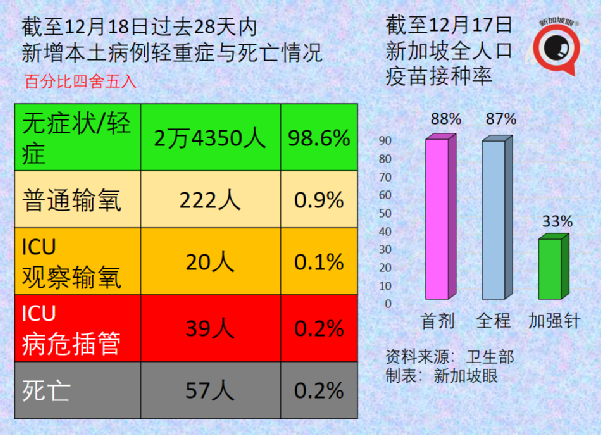 今增255