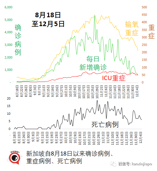 钟南山：“奥密克戎没那么可怕”；新加坡出现第三起输入病例