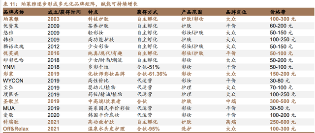 珀莱雅研究报告：战略升维、产品重塑，看珀莱雅涅槃增长