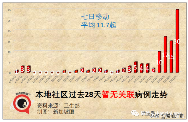 金沙赌场重现感染群；41处巴刹、小贩中心出病例