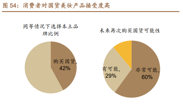 珀莱雅研究报告：战略升维、产品重塑，看珀莱雅涅槃增长