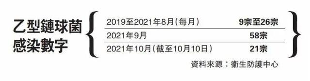 香港79人感染7人死亡！最近吃鱼要小心